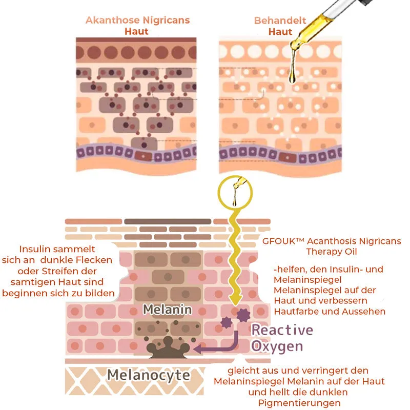 GFOUK Body Restore Kojisure-Therapiel