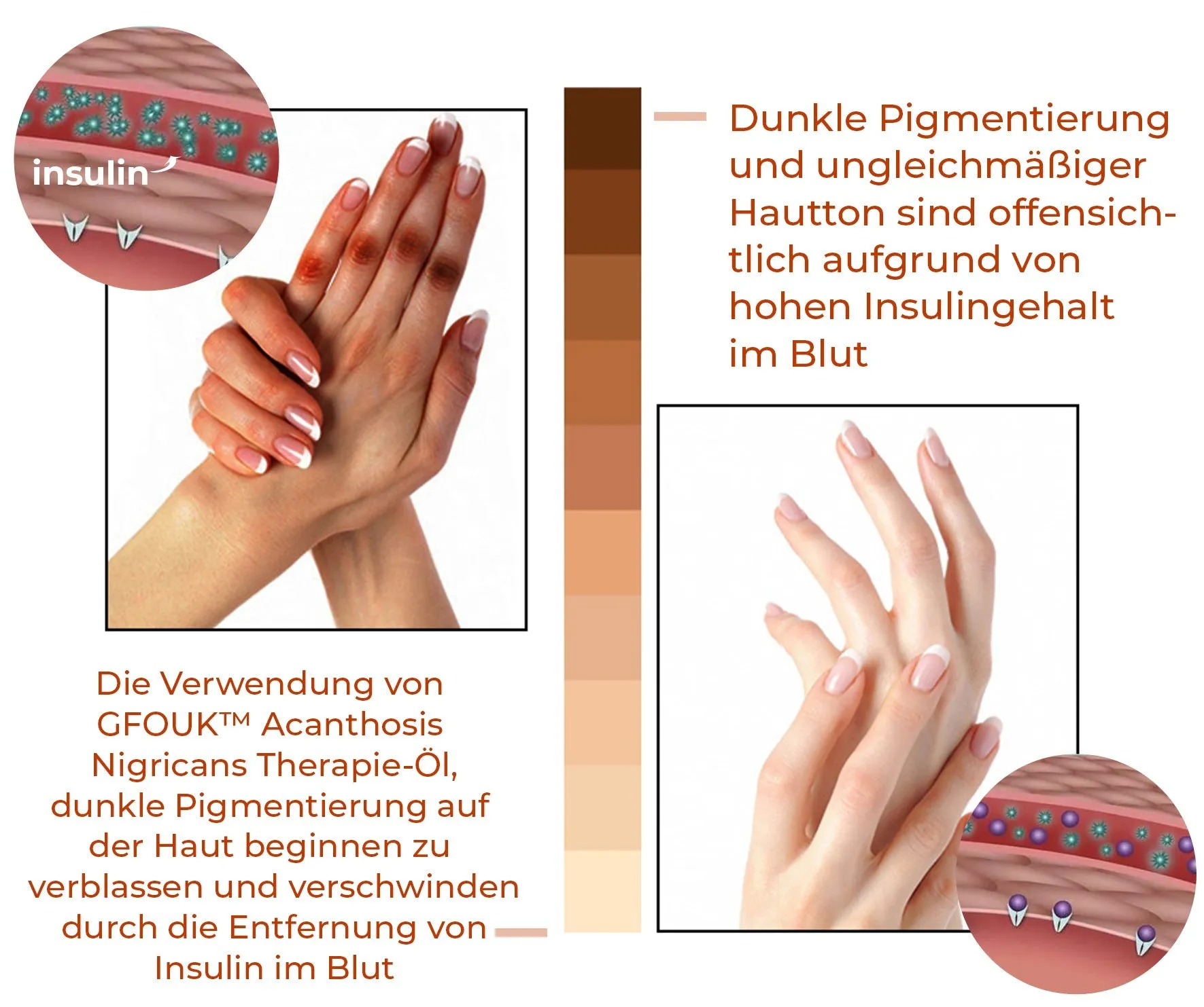 GFOUK Body Restore Kojisure-Therapiel